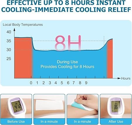 Migraine & Headache Cooling Patch