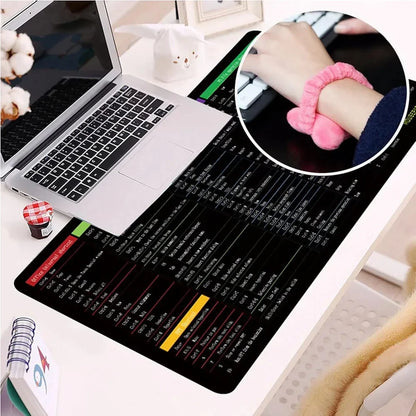 Excel Shortcut Keys Keyboard Pad